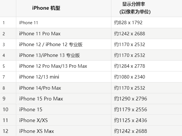 苹兴宾果维修分享iPhone主屏幕壁纸显得模糊怎么办