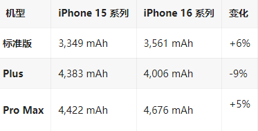 兴宾苹果16维修分享iPhone16/Pro系列机模再曝光