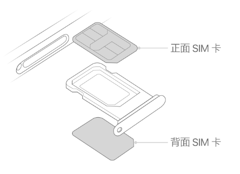 兴宾苹果15维修分享iPhone15出现'无SIM卡'怎么办