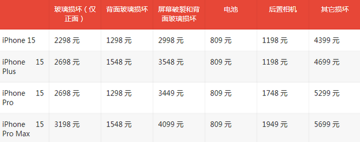 兴宾苹果15维修站中心分享修iPhone15划算吗