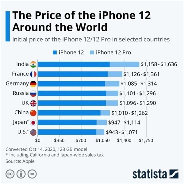 兴宾苹果手机维修分享哪个购买iPhone 12/12 Pro更便宜 