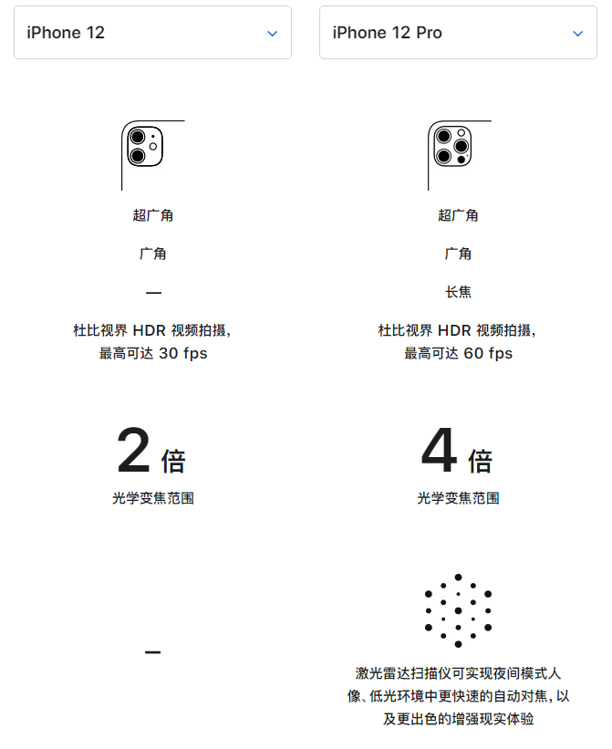 兴宾苹果手机维修分享苹果 iPhone 12 与 iPhone 12 Pro 选哪款 